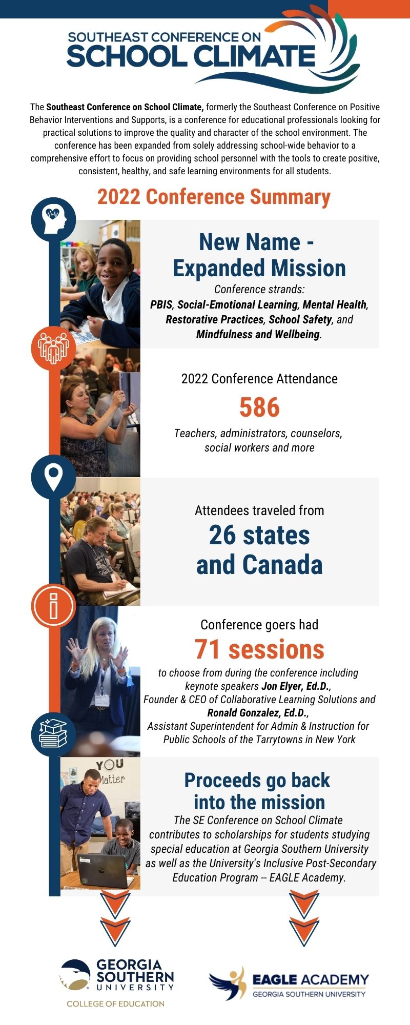 Southest Conference on School Climate Summary - 586 Attendees from 26 states and Canada. 71 Sessions held with proceeds going back to the Mission.